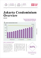 Jakarta Condominium Overview 2019 | KF Map – Digital Map for Property and Infrastructure in Indonesia